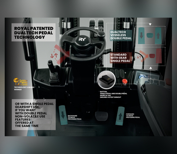 DUALPADEL Technology
