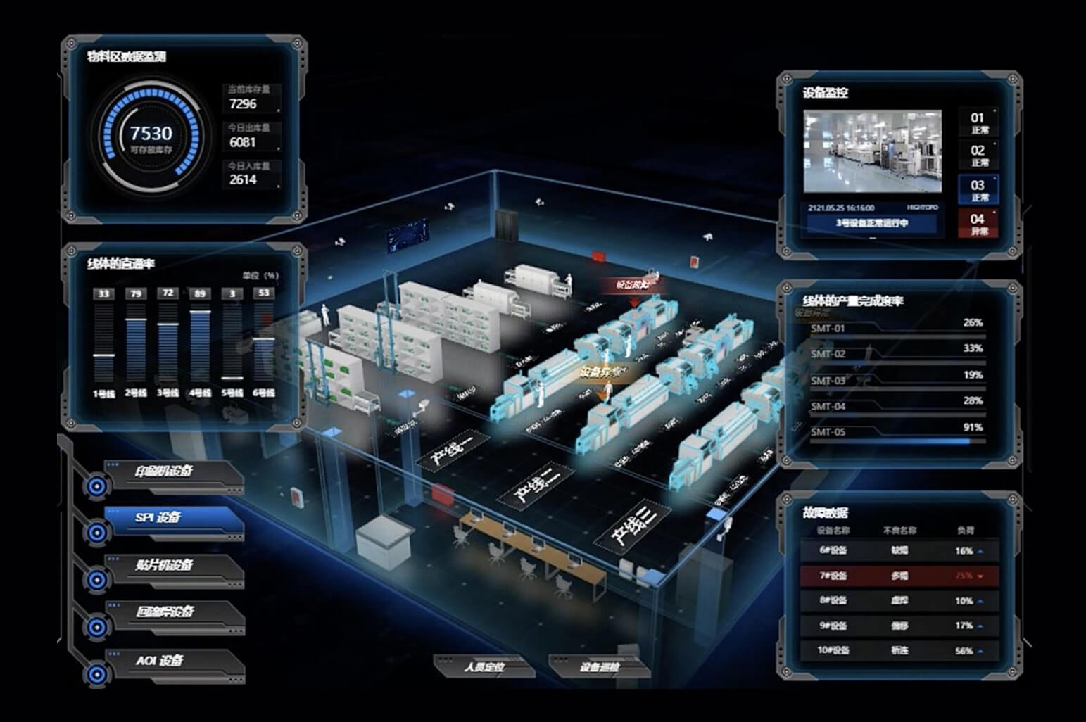 Smart-Control Electric Forklift Operation