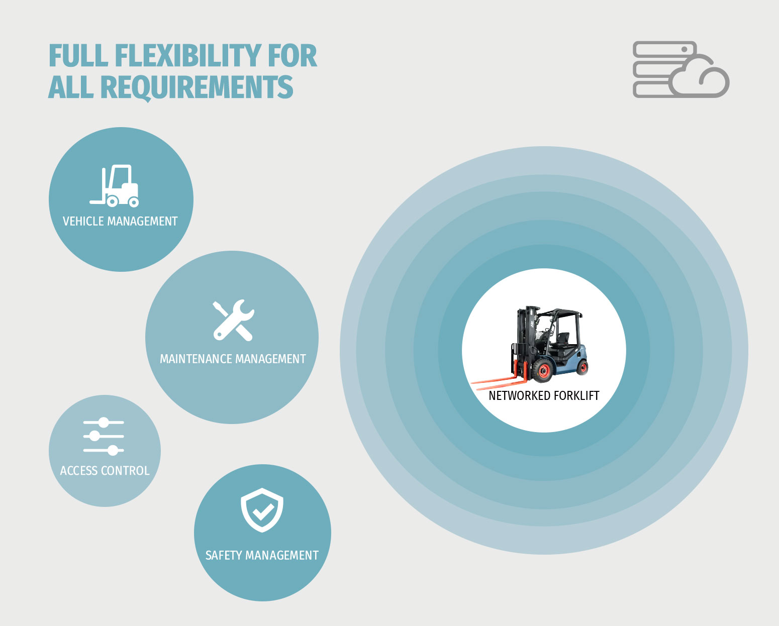 Electric Forklift Real-Time Monitoring System